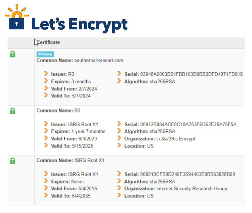 SSL Secured